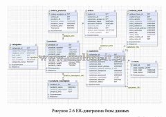 Разработка интернет-магазина бытовой техники