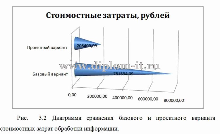 Разработка интернет-магазина бытовой техники 