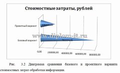 Разработка интернет-магазина бытовой техники