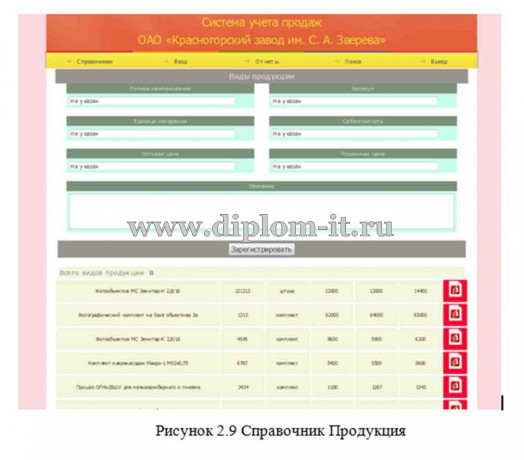  Автоматизация учета продаж  завода оптического производства (разработка АИС учета продаж) 