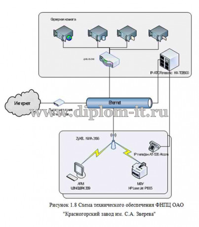  Автоматизация учета продаж  завода оптического производства (разработка АИС учета продаж) 