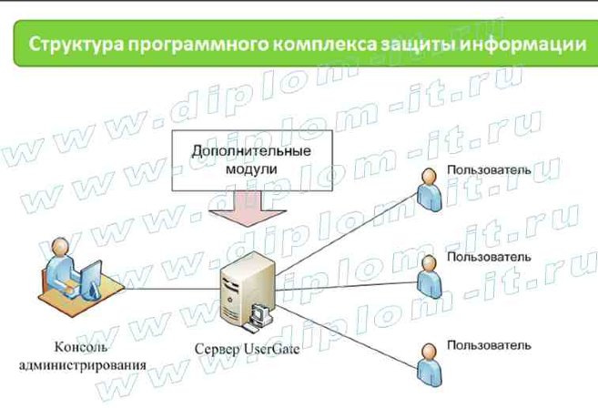  Разработка комплексной системы информационной безопасности и защиты информации в торговой организации 