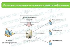 Разработка комплексной системы информационной безопасности и защиты информации в торговой организации