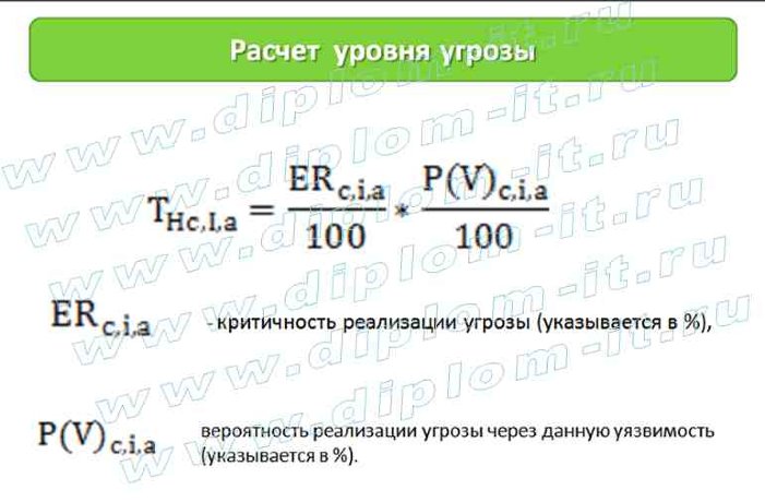  Разработка комплексной системы информационной безопасности и защиты информации в торговой организации 