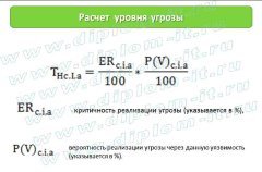 Разработка комплексной системы информационной безопасности и защиты информации в торговой организации