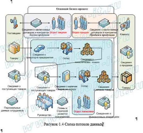  Разработка комплексной системы информационной безопасности и защиты информации в торговой организации 