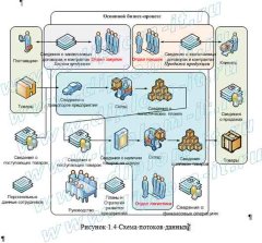 Разработка комплексной системы информационной безопасности и защиты информации в торговой организации
