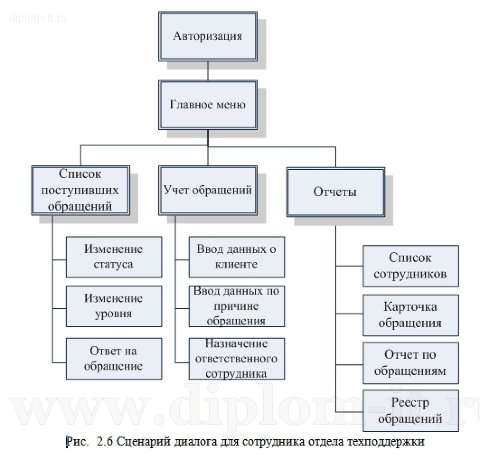  Анализ существующих разработок в дипломе по прикладной информатике 