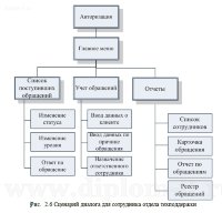 Анализ существующих разработок в дипломе по прикладной информатике