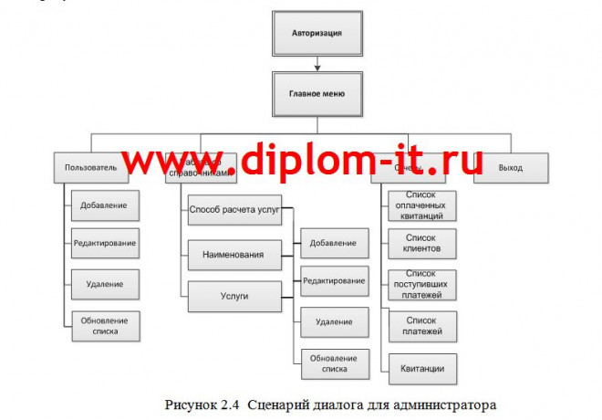 Автоматизация расчета и учета услуг связи телекоммуникационной компании