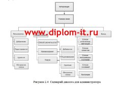 Автоматизация расчета и учета услуг связи телекоммуникационной компании