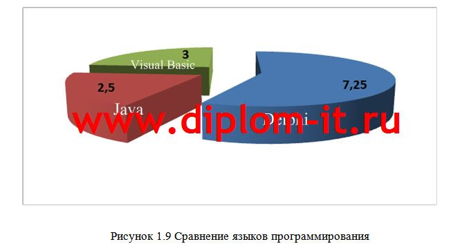 Автоматизация расчета и учета услуг связи телекоммуникационной компании