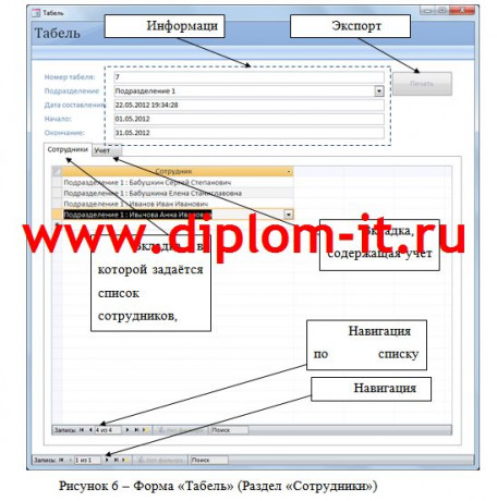Разработка программного обеспечения для системы доступа и учета рабочего времени сотрудников предприятия