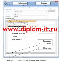 Разработка программного обеспечения для системы доступа и учета рабочего времени сотрудников предприятия