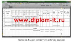 Разработка программного обеспечения для системы доступа и учета рабочего времени сотрудников предприятия