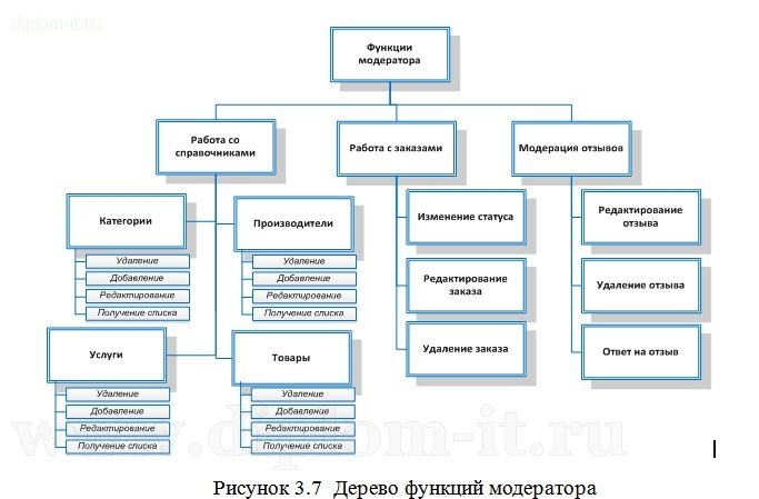  Использование  Internet в коммерческих целях (разработка интернет-магазина игрушек) 