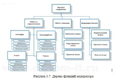 Использование  Internet в коммерческих целях (разработка интернет-магазина игрушек)