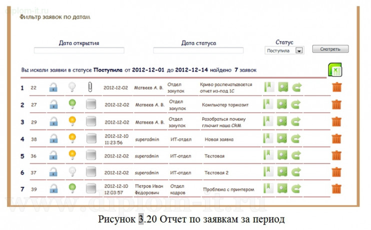  Разработка модуля ИС для учета заявок по устранению неисправностей 