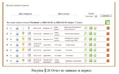 Разработка модуля ИС для учета заявок по устранению неисправностей