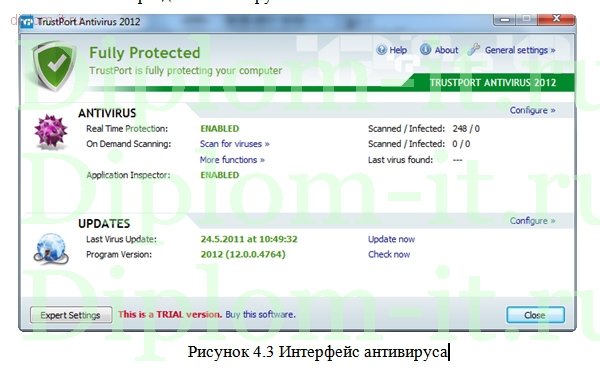  Разработка комплексной системы информационной безопасности автомагазина 