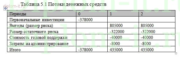  Разработка комплексной системы информационной безопасности автомагазина 