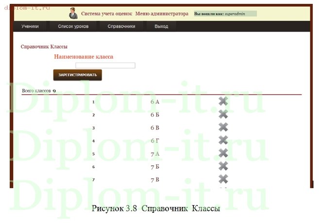  Разработка сайта для контроля за успеваемостью учащихся 