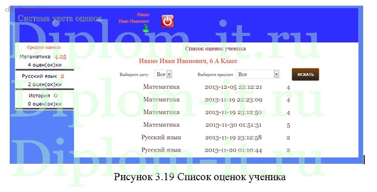  Разработка сайта для контроля за успеваемостью учащихся 