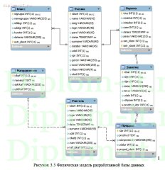 Разработка сайта для контроля за успеваемостью учащихся
