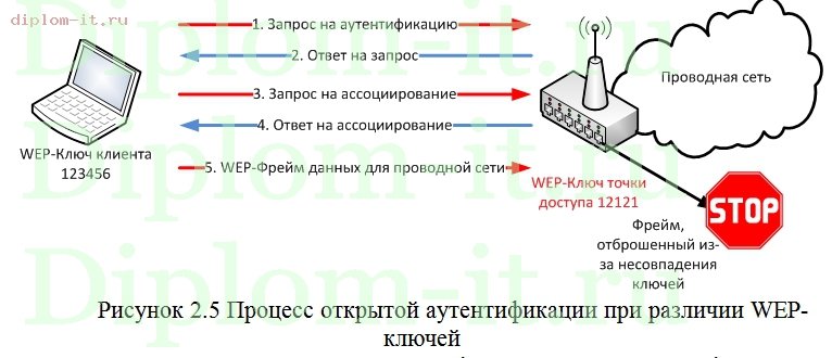  Разработка беспроводной локальной вычислительной сети для предприятия 