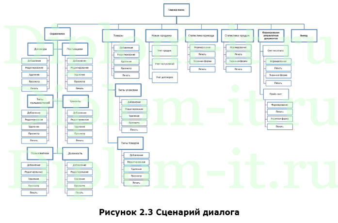 Автоматизация и обеспечение информационной безопасности рабочего места менеджера по работе с клиентами фирмы