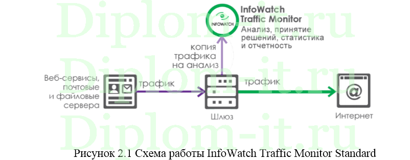 Разработка организационно-технических решений по обеспечению защиты информации в компьютерной сети кредитной организации