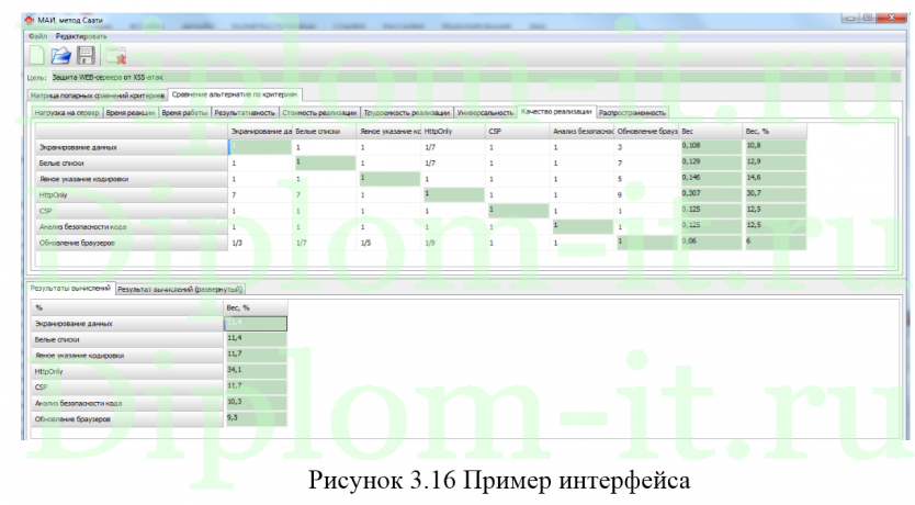  Методика обеспечения защиты информации WEB-сервера от XSS атак на основе многокритериального выбора, ВКР безопасность информационных систем 