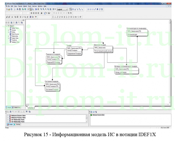 Автоматизация проведение и архивации тендеров на примере группы компании, ВКР по информатике в экономике