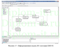 Автоматизация проведение и архивации тендеров на примере  группы компании, ВКР по информатике в экономике