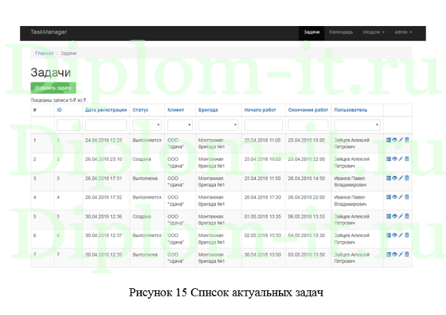 Разработка проекта автоматизации приема и обработки заказов  с помощью СУБД MySQL, ВКР по информатике