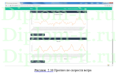 Разработка ИС для краткосрочного прогнозирования погоды с использованием нейросетевых алгоритмов