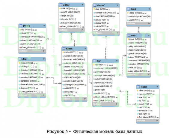 Разработка веб-приложения для работы с клиентами туристического агентства, выпускная квалификационная работа