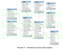 Разработка веб-приложения для работы с клиентами туристического агентства, выпускная квалификационная работа