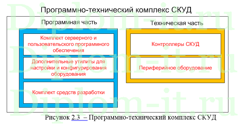 Разработка политики безопасности в типовом учреждении УИС, диплом по информатике