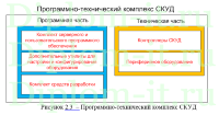 Разработка политики безопасности в типовом учреждении УИС, диплом по информатике