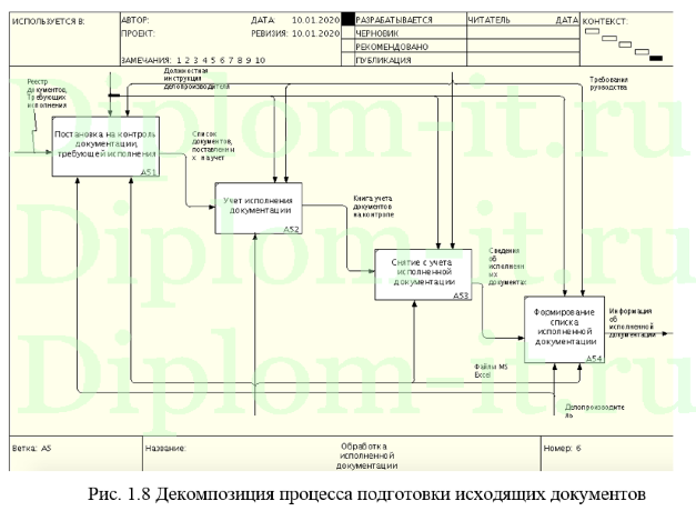  Автоматизация документооборота в ГК Основа, дипломная работа информатика 2020 год 