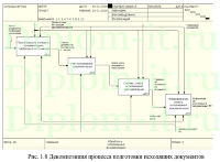 Автоматизация документооборота в ГК Основа, дипломная работа информатика 2020 год