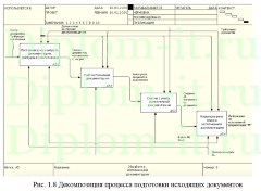 Автоматизация документооборота в ГК Основа, дипломная работа информатика 2020 год