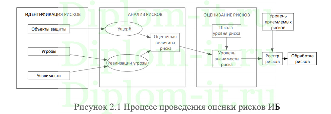 Разработка комплекса защитных мер по обеспечению ИБ баз данных 1С, диплом по информационной безопасности