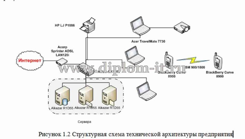 Разработка модуля интерактивной поддержки клиента 