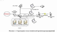 Разработка модуля интерактивной поддержки клиента