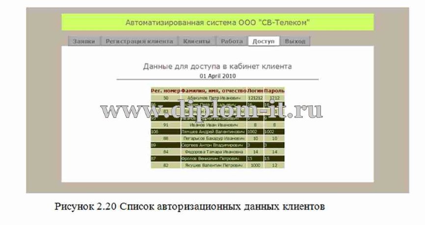  Разработка модуля интерактивной поддержки клиента 