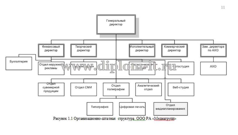  Автоматизация разработки медиаплана для рекламного агентства 