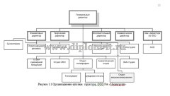 Автоматизация разработки медиаплана для рекламного агентства