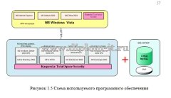 Автоматизация разработки медиаплана для рекламного агентства